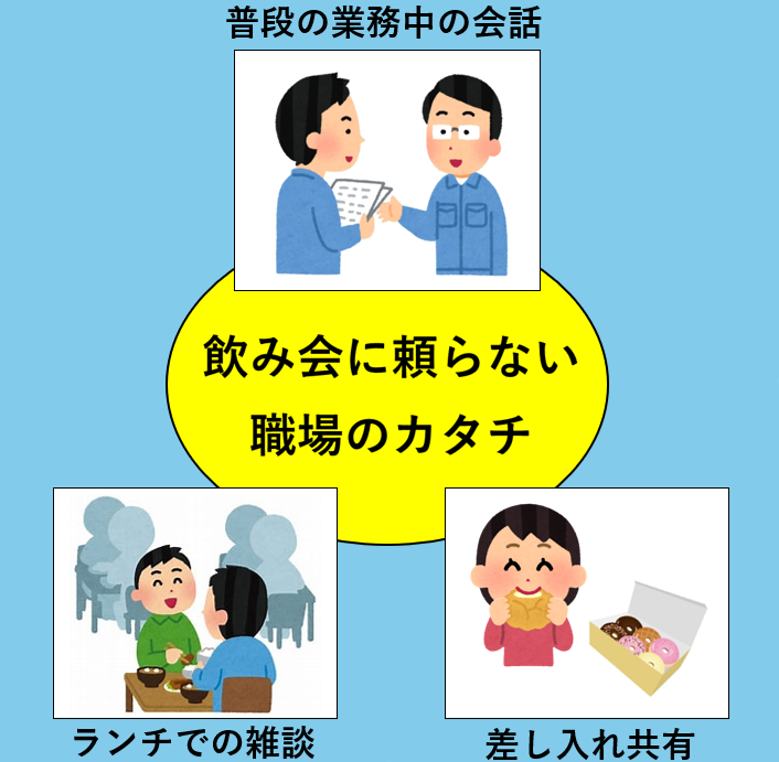 “飲み会なし”でもつながる職場のカタチ